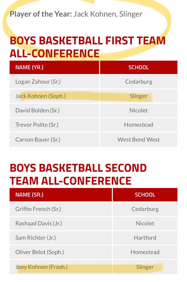 Ben Kohnen (@benjkohnen) on Twitter photo It’s a honor to be recognized among so many talented players & teammates.
Keep going!
<a href="/kohnen_jack/">Jack Kohnen</a> <a href="/KohnenJoe1/">Joey Kohnen</a> It’s a honor to be recognized among so many talented players & teammates.
Keep going!
<a href="/kohnen_jack/">Jack Kohnen</a> <a href="/KohnenJoe1/">Joey Kohnen</a>