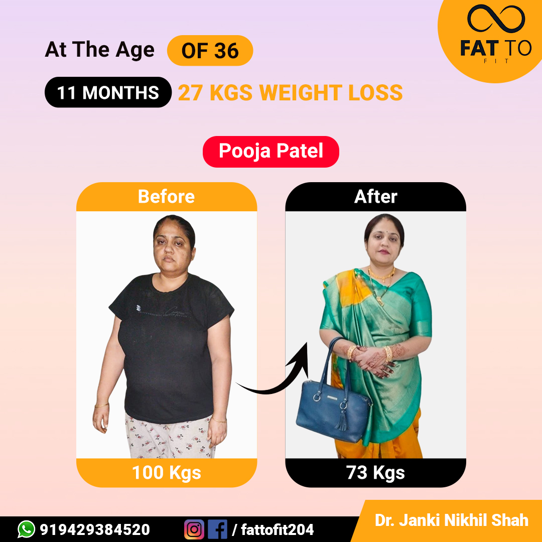 In Rajkot, if a 36-year-old experiences an 27 kg weight loss .it may be related to dietary changes. Dr Janki  in Vadodara can provide personalized advice, such as reducing caloric intake, focusing on nutrient-dense foods like vegetables, fruits, lean proteins, and whole grains.