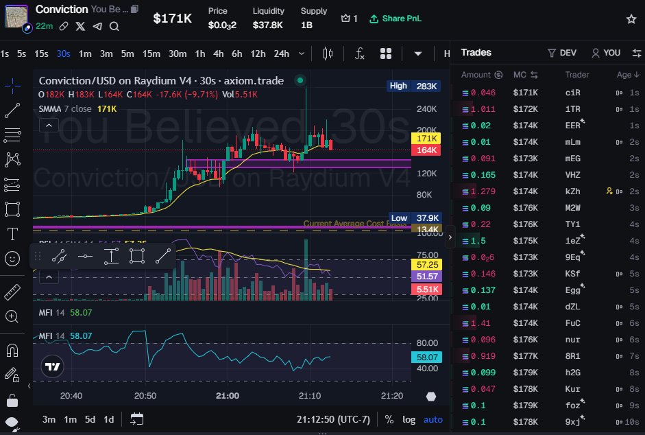 narxosis's tweet photo. $conviction don't fade its so early, remember this date 3/10/25 https://t.co/6lycCku3t3