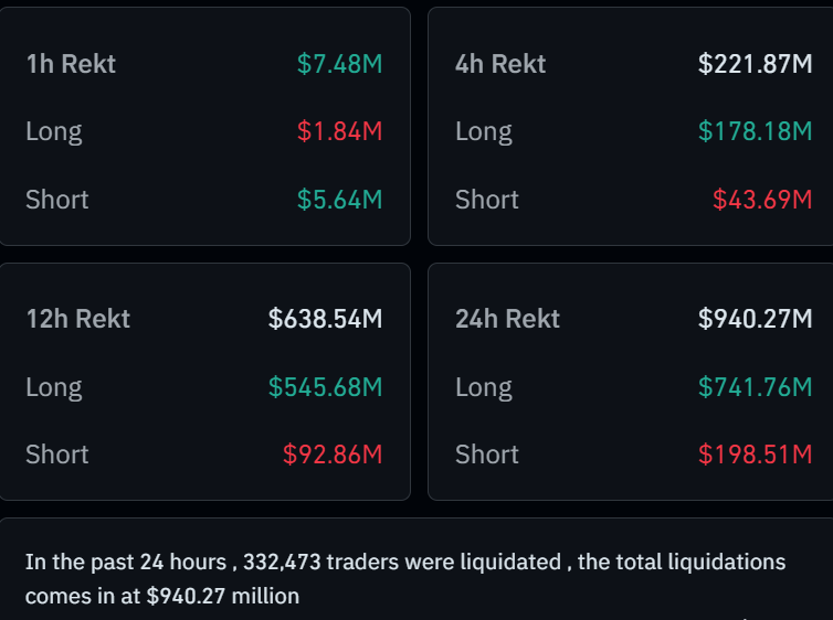 blockchainbinds's tweet photo. Total Liquidations https://t.co/9CCV34zfr4