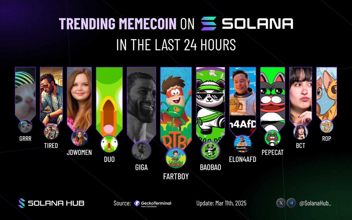 🌟Top Trending Memecoin on Solana in the today! 🚀

🟢 $FARTBOY <a href="/FARTBOY_CTO/">FARTBOY💨</a>
🟢 $BAOBAO <a href="/BaoBaoPandaMeme/">BaoBao Panda</a>
🟢 $GIGA <a href="/GIGACHAD_meme/">Giga Chad</a>
🟢 $ELON4AFD <a href="/Elon4AfD/">Elon4AfD</a>
🟢 $DUO <a href="/DuocoinCTO/">DUO ADJOINT</a>
🟢 $PEPECAT <a href="/pepecattoken/">PEPECAT</a>
🟢 $JDWOMEN @jdwomen_off
🟢 $BCT <a href="/bctbeicolatoken/">BEIÇOLA TOKEN $BCT</a>
🟢 $TIRED <a href="/Tired_Dad_onSol/">Tired Dad V2</a>
🟢