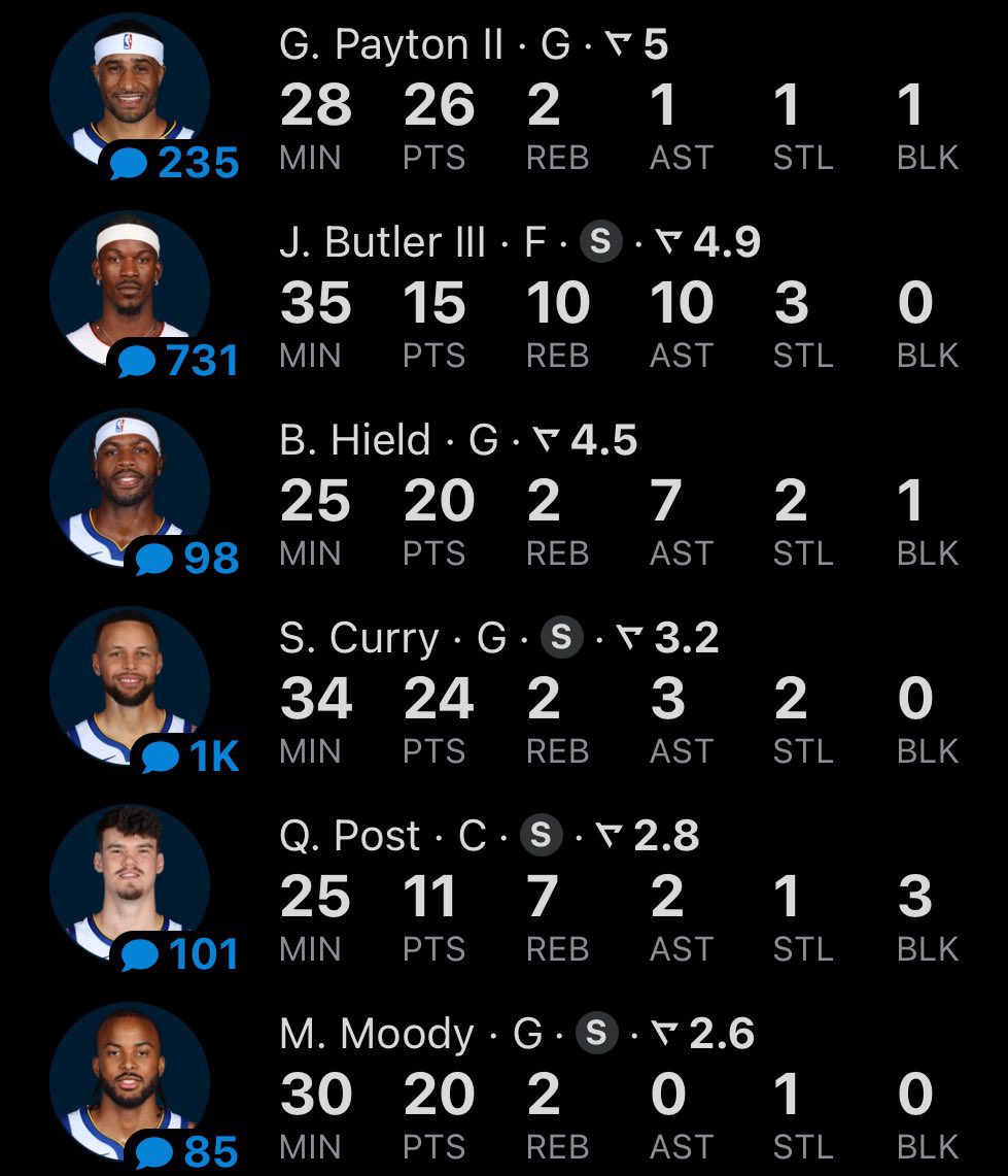 GoIdenState's tweet image. This is what an elite team looks like.