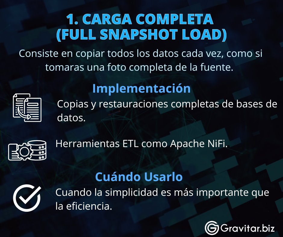 _gravitar's tweet image. 🔵¿La carga de datos es un desafío para ti?
💡Elige patrón de carga perfecto

👉Más Información aquí: gravitar.biz/bi/data-loadin…

#DataSolutions #ETL #DataOptimization #Gravitar #DataLoadingPatterns