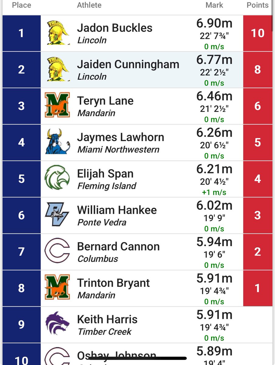 NEW TRIPLE AND LONG PR🙏🏾