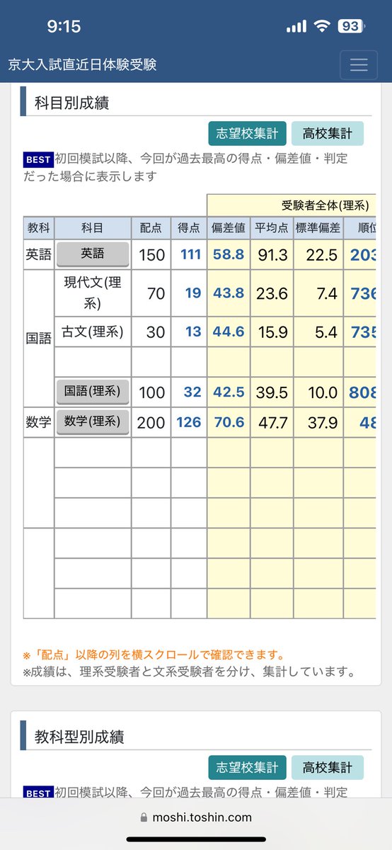 京大直近日〜‼️