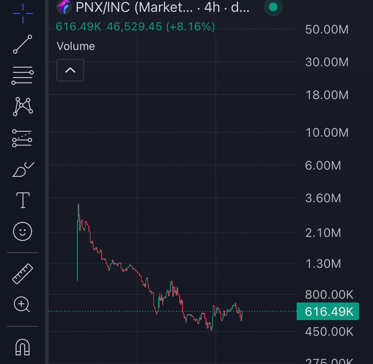 PNX is waking up 👀 <a href="/PNXonPulse/">PHOENIX 鳳凰</a> 

With this much burned liquidity it’s a whales paradise to earn PLS yield stress free.

Or maybe you wanna earn PLSX with <a href="/Matador0x/">Matador</a> 

Or maybe you wanna hedge your crypto &amp; yield farm with Vox.finance/farm

We have everything you’re