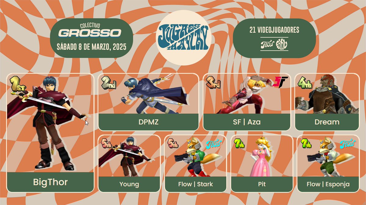 Resultados - Jugaos Maylay 19 - 21 Videojugadores

BigThor lo vuelve a hacer en uno de los torneos con más nivel en tiempos recientes

🥇 <a href="/BigThorMX/">BigThor</a> 
🥈 <a href="/DPMZ_ivan/">Ivan Alejandro</a> 
🥉 <a href="/Azael____Mares/">AZA</a>
4to. <a href="/Dreamavariums/">DRM</a> 
5to. <a href="/NelsushiYoung/">Mr Fantastik</a>
5to. <a href="/Flow_Stark/">Diego Espinosa</a> 
7mo. @pit19_85
7mo. <a href="/LRobertoesponja/">Flow | Robertoesponja</a>