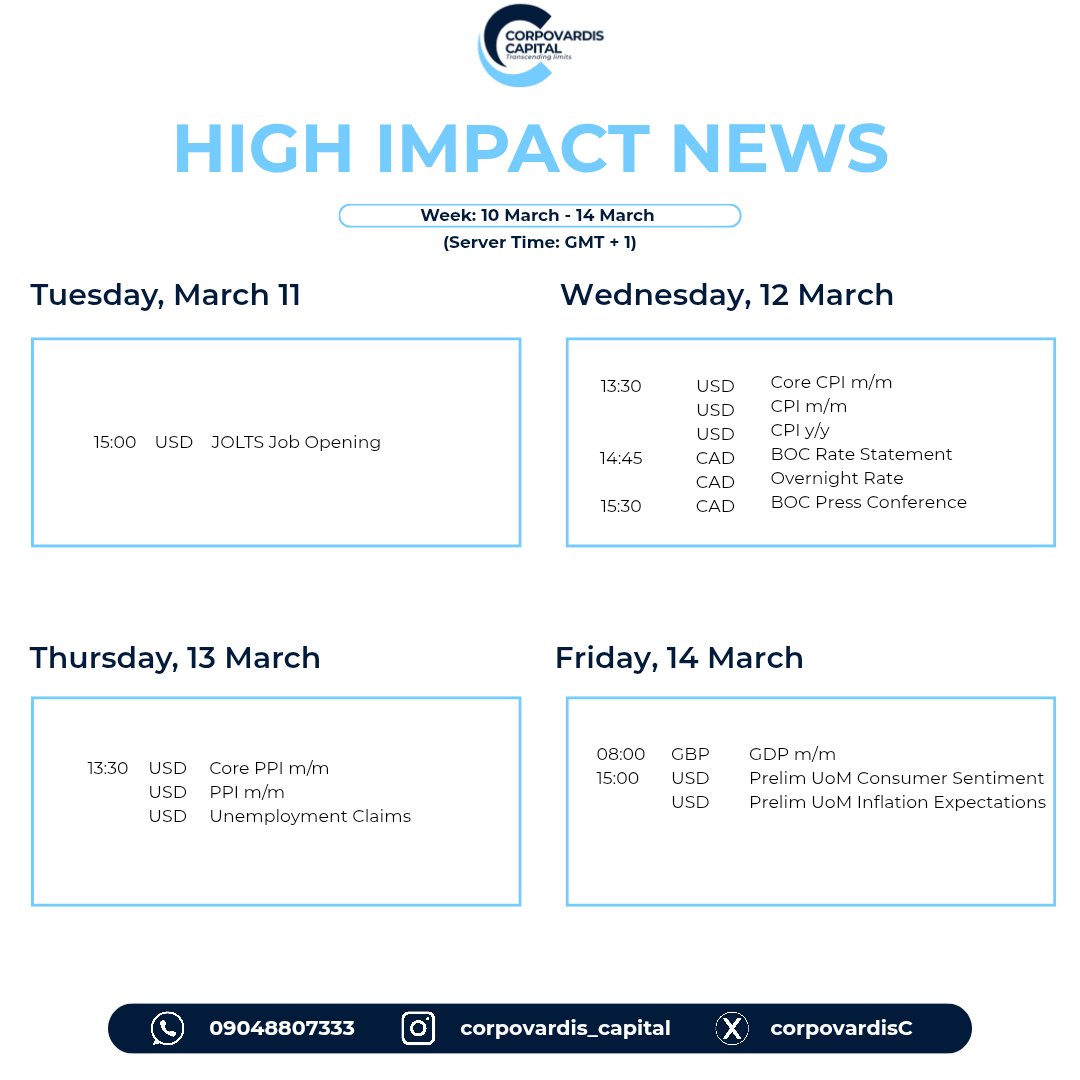 CorpovardisC's tweet photo. High Impact News.

#ElonMusk #Trump #trading #forextrading #forex #forextrade #forextraders https://t.co/2MJamBziBK