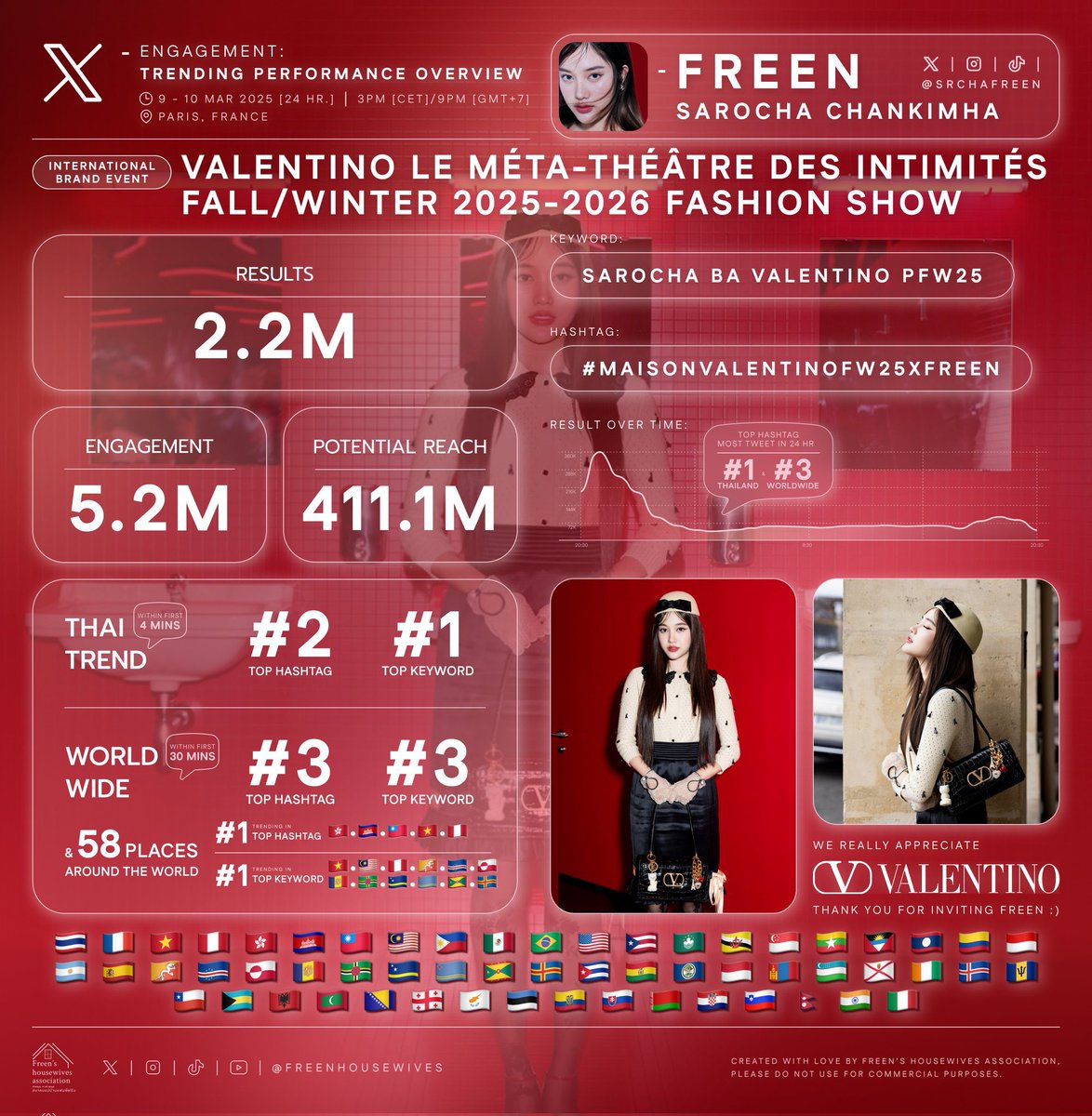 FreenBecky0817's tweet photo. 为你骄傲👏
@srchafreen
  
#ValentinoFW25xFreen
#VALENTINOGARAVANI
#srchafreen #FreenStats #TrendForFB https://t.co/WLU7WchglD