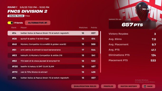 TSUpdatesFN's tweet image. Congrats to @PeanutBrainTS for qualifying to Division 1 with @itslixx_. Doing this with its fucking lixx on your team is impressive. Good shit 👑