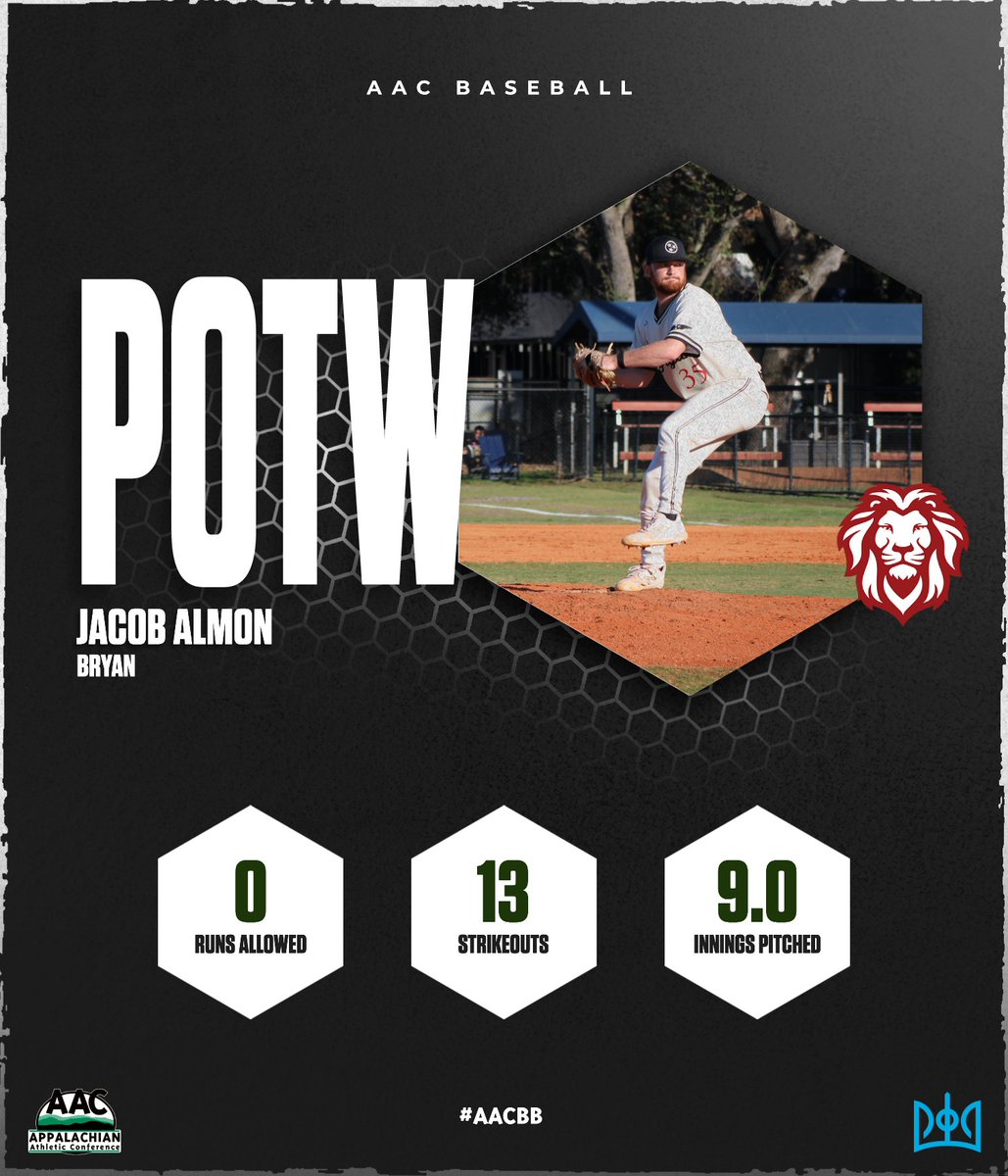 Congrats to Jacob Almon of <a href="/BryanAthletics/">Bryan College Athletics</a> on being named the <a href="/WinWonTech/">WinWon</a> #AACBB Pitcher of the Week

➡️ bit.ly/4ivezHK

#NAIABaseball | #ProudToBeAAC