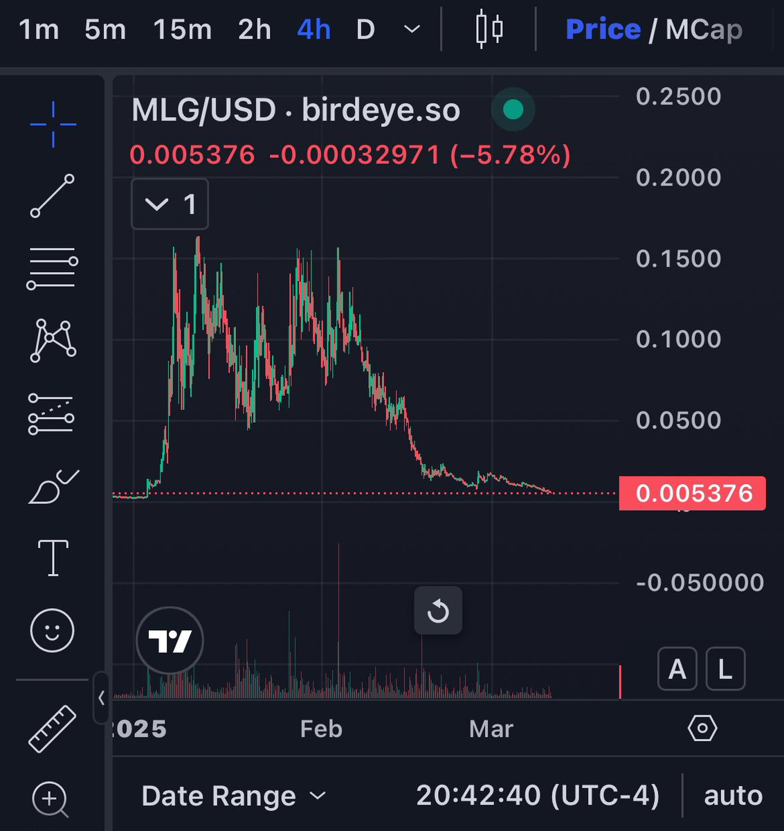 They say your crazy to buy 

Gamers say your crazy not to

Life changing wealth will be created here $MLG 🎮🤝