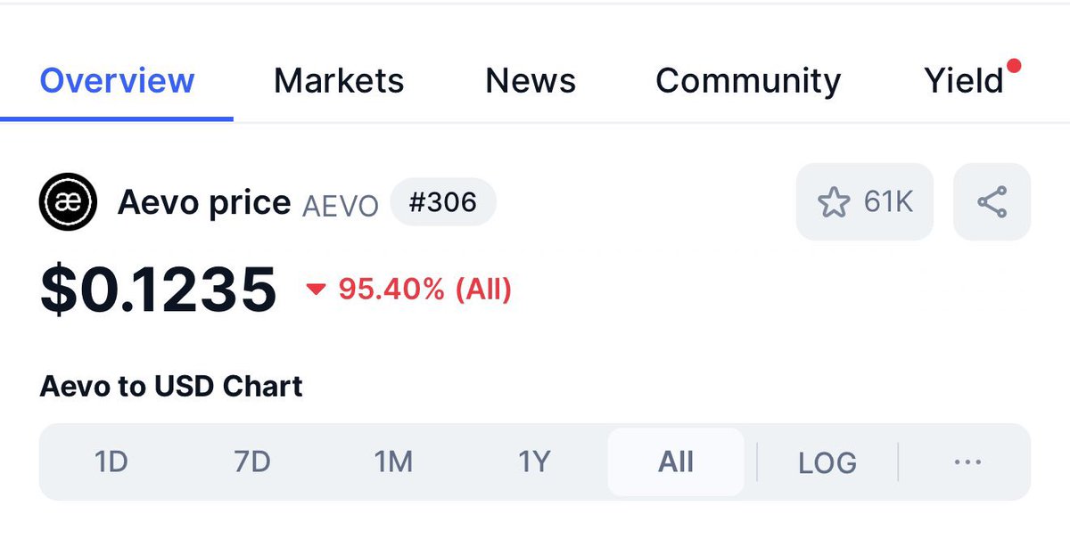 Mkmaly_'s tweet image. هذه كل العملات الي منصة بينانس ادرجتها 

جميعهم هبوط 99% من يوم الادراج 

شغل لم فلوس وخلاص #Binance