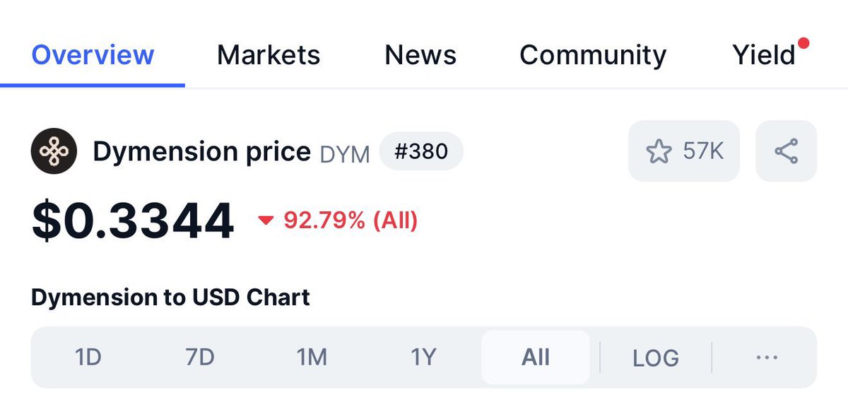 Mkmaly_'s tweet image. هذه كل العملات الي منصة بينانس ادرجتها 

جميعهم هبوط 99% من يوم الادراج 

شغل لم فلوس وخلاص #Binance