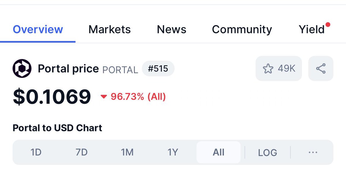 Mkmaly_'s tweet image. هذه كل العملات الي منصة بينانس ادرجتها 

جميعهم هبوط 99% من يوم الادراج 

شغل لم فلوس وخلاص #Binance