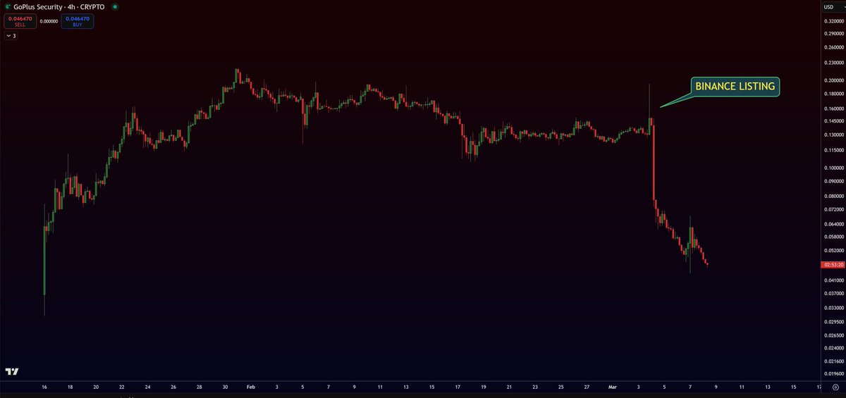 Mkmaly_'s tweet image. بعدها اجبرت فريق عملة Go plus أعطاهم جزء من العملات لادراجهم بالمنصة (ابتزاز) 

بعدها كالعادة صرفوا على المتداولين $GPS