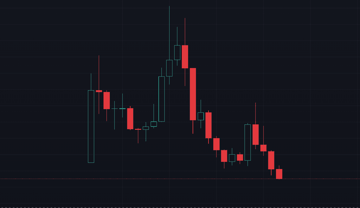 $ARB ATL