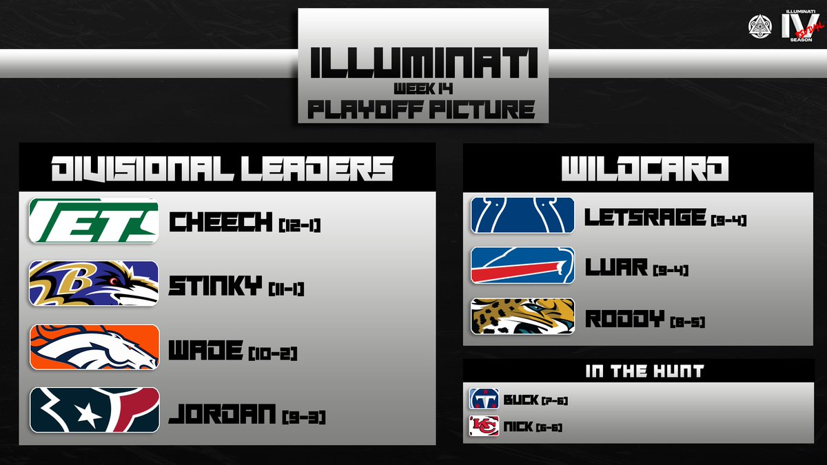 Illuminati Madden League 🔺️ tweet media