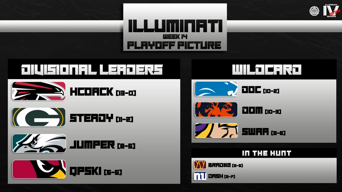 Illuminati Madden League 🔺️ tweet media