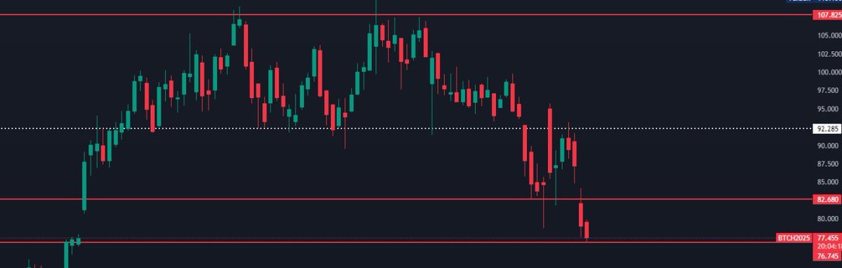 TraderOnlyne's tweet photo. #Bitcoin An itibari ile 76.735$'a değmişiz.. 😉

Heyecanlı günler bizi bekliyor.. https://t.co/hkewl8SjJp