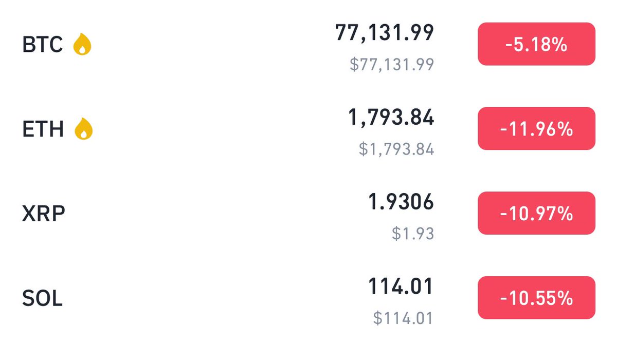 Its shopping time not panic time, keep buying dips until you ran out of cash haha its worth it ngl, bottom of bottom but have patience as well after buying, its time to make generational wealth 🤝
#eth #sol #btc