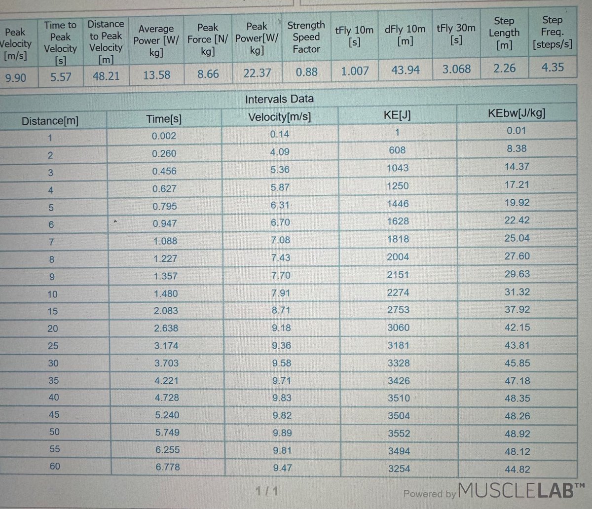 HFJumps's tweet image. BSF w/ Muscle Lab Laser .
30 Build. 10 Sprint. 20 Float.
Only at HF.