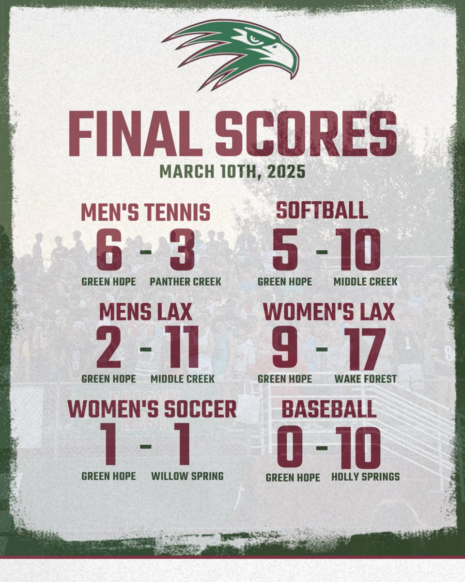 Final scores from today’s games ! 🦅