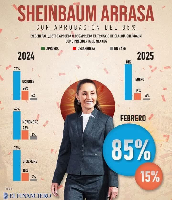 ElFranky_'s tweet photo. Disfrutando lo votado 🗳️ https://t.co/dYTE420TZA