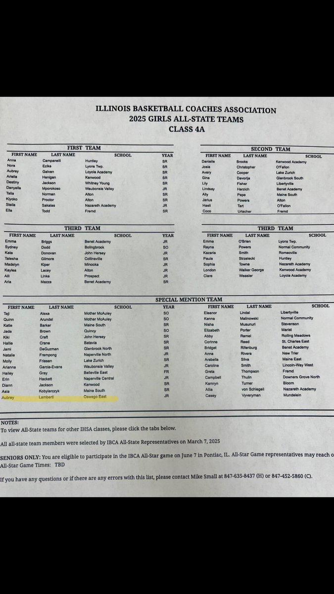 Aubrey Lamberti (@aubreylamberti1) on Twitter photo Honored and humbled to be selected IBCA All State Special Mention. So many talented players on this list, excited to be one of them!
<a href="/PGHIllinois/">Prep Girls Hoops Illinois</a> <a href="/il_RocketsGBB/">il.rockets.GBB</a> <a href="/HopeCollegeWBB/">Hope College WBB</a> <a href="/UWWWomensHoops/">UW-Whitewater Women's Basketball</a> Honored and humbled to be selected IBCA All State Special Mention. So many talented players on this list, excited to be one of them!
<a href="/PGHIllinois/">Prep Girls Hoops Illinois</a> <a href="/il_RocketsGBB/">il.rockets.GBB</a> <a href="/HopeCollegeWBB/">Hope College WBB</a> <a href="/UWWWomensHoops/">UW-Whitewater Women's Basketball</a>