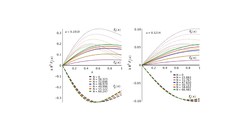 worldscientific's tweet photo. Featured OPEN ACCESS paper: An anisotropic interior solution of Einstein equations.
This research examines an anisotropic interior solution in #generalrelativity, validating its stability and consistency for #compactstars like Her X-1.