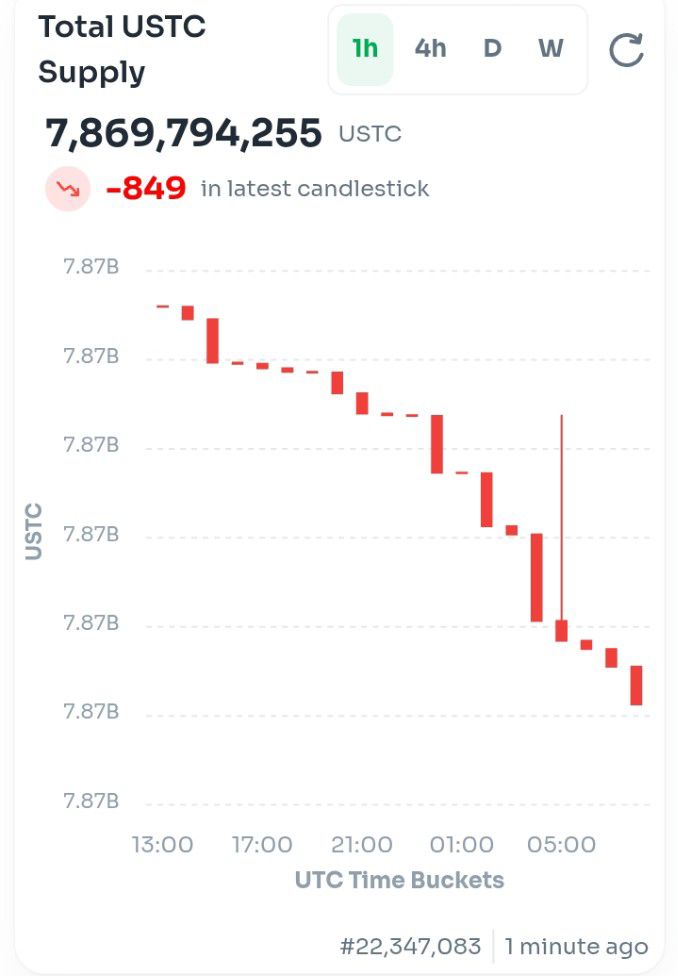 HiceHice2's tweet photo. Not only #Luncminting look the #burnchart we also see #ustcminting. 🤔🤔🤔🤫🤫🤫 https://t.co/MDixyruTl9