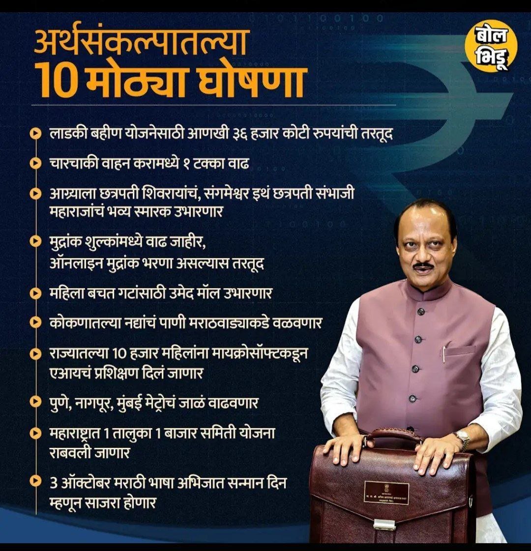 Mpsc_Andolan's tweet image. अर्थसंकल्पात #कर वाढवून सर्वसामान्यांचे कंबरडे मोडण्यात आले आहे.

काही दिवसांनी महाराष्ट्रात, #कार गाडीच्या मूळ किंमतीपेक्षा करच जास्त असेल. 

महाराष्ट्रात पेट्रोल, दारू अशा अनेक वस्तूंवर इतर राज्यांच्या तुलनेत सर्वाधिक कर आकारला जातो.

@AjitPawarSpeaks
