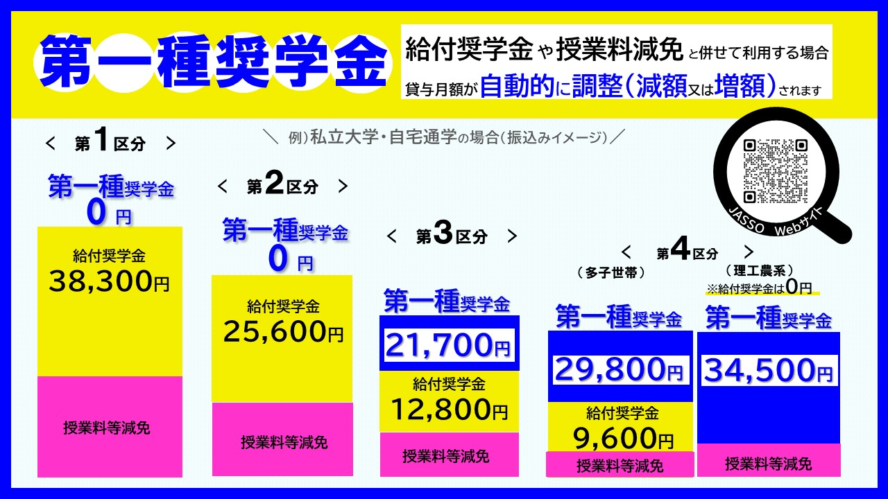 日本学生支援機構 JASSO on X: 