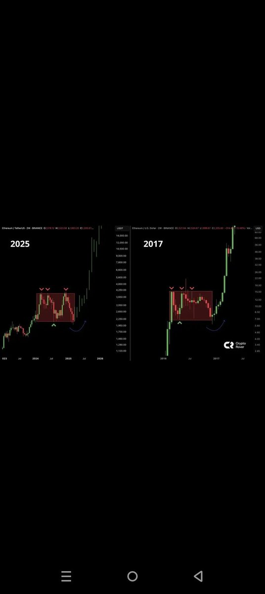YansXtc's tweet photo. Etherium udah di posisi support?!📉
Otw pakai strategi LONG/Naik di KeepBit untuk manfaatin posisi-nya yang sekarang🚀📈
#KeepBitExchange #InvestasiCrypto #TradingMudah #AITrading #KeepBitPro #PlatformTrading #AplikasiExchangeCrypto #Bitcoin #Etherium #PerdaganganGlobal https://t.co/UTmU1i2Wuh