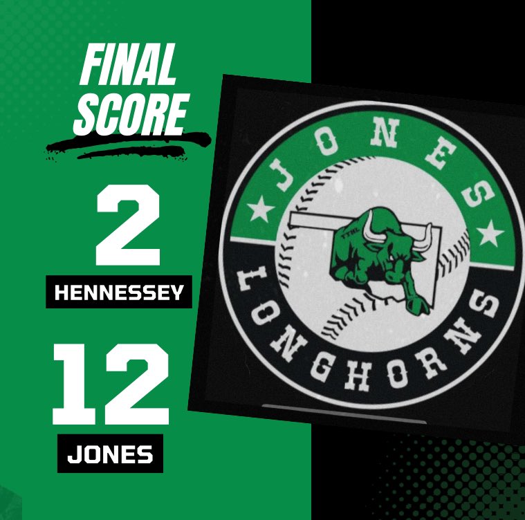 Horns stay hott with a 5 inning run rule of Hennessey! 🔥
✅Jett Rogers lead the way going 3-3. HR away from the cycle! 
✅Jose Rojas led the way on the mound throwing a complete game shutout! #Family