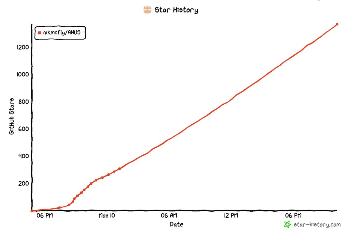 ANUS TO THE MOON! 🚀🧠 

The ANUS AI framework just hit 1,000+ GitHub stars in under 24 HOURS!

<a href="/eugeneshilow/">Eugene Shilow</a> great work on repo upd