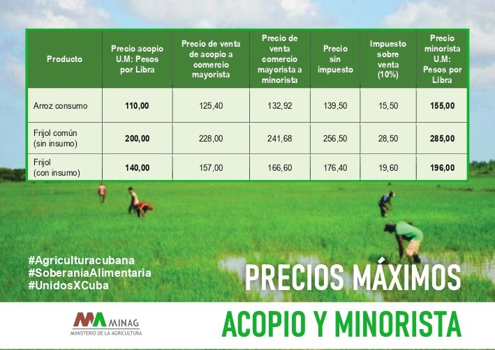 Ministerio de la Agricultura de Cuba tweet media