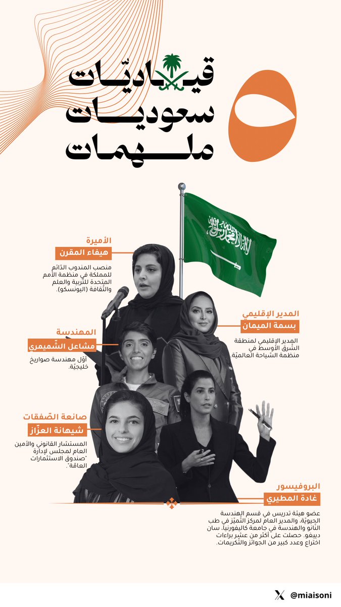 نفتخر بالقياديات السعوديات ⭐️ بمناسبة #يوم_المرأة_العالمي