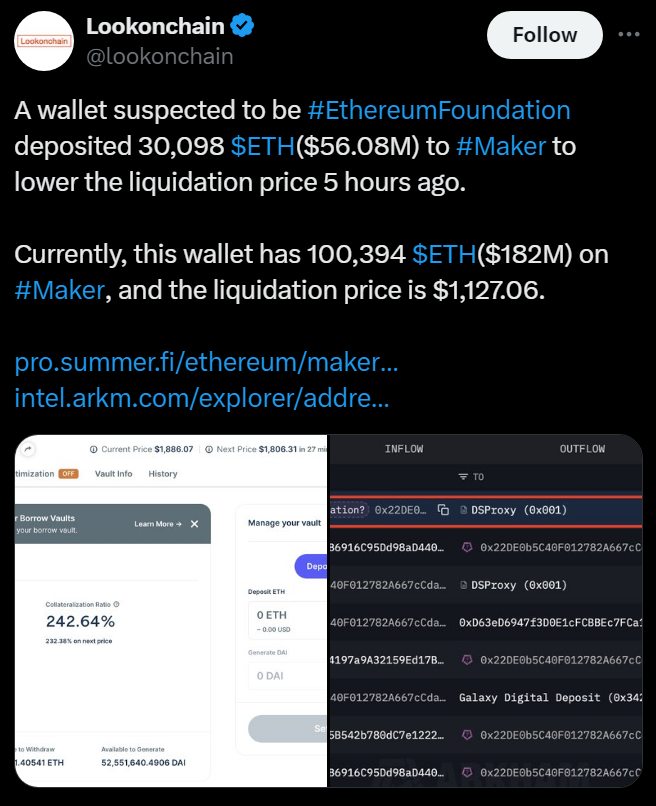 blocknewsdotcom's tweet photo. JUST IN: The Ethereum Foundation (@ethereumfndn) reportedly longed $ETH with a $182,000,000 position, facing liquidation at $1,127 👀 https://t.co/8OTX58iVqu