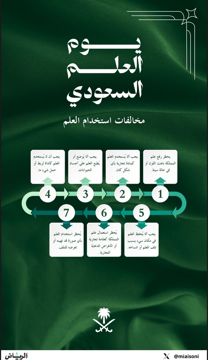 انفوجرافيك #يوم_العلم_السعودي 
مخالفات استخدام العلم ❓
يمكنكم تصفح العدد : 
alriyadh.com/view_pdf/1#alr…