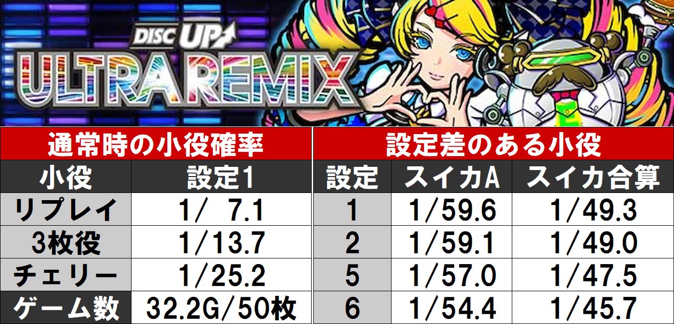 パチマガスロマガMobile【公式】 on X: 
