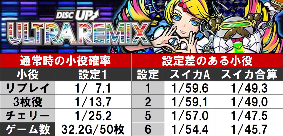 パチマガスロマガMobile【公式】 on X: 