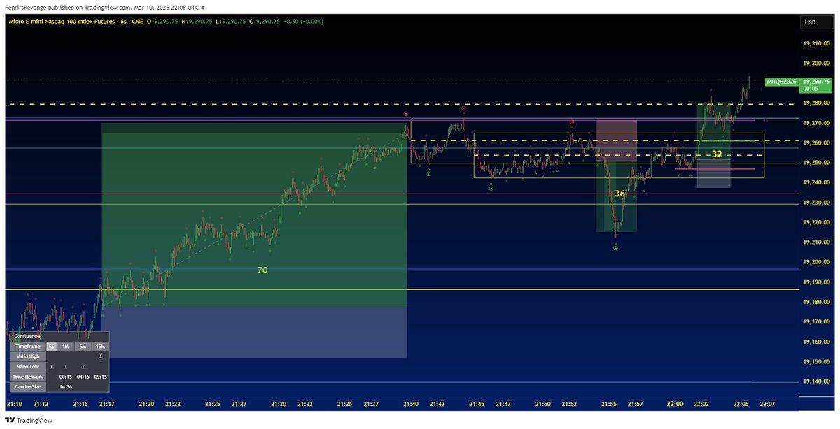 innercirclebiz_'s tweet photo. 138pts in Asia in 58 minutes

Your "mentor that draws with crayons and berates his students can suck it.." 

You will NEVER be this accurate..EVER

@Kardec_Trader 
@TheMidasTrading 
@killzonequeen_ https://t.co/ykl4efjiXQ
