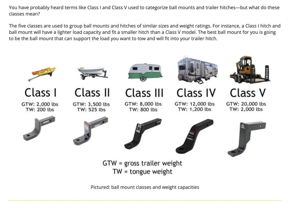 techrx_wr's tweet photo. @ZacksJerryRig @cybertruck @Tesla 10k lbs = 5x the rating of a class V Heavy Duty truck rating. https://t.co/7pVUyJwD2M