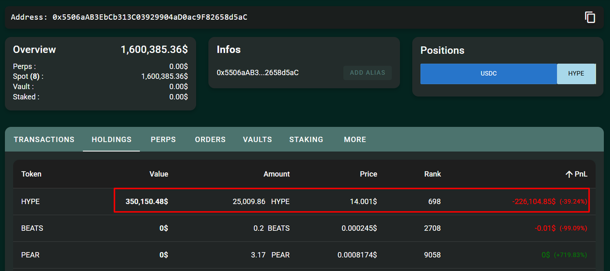 BitwyreID's tweet photo. Salah satu whale baru aja deposit $1.25 juta $USDC ke @HyperliquidX dan pasang limit order buat beli 100.000 $HYPE di harga $12,5.

Saat ini, whale tsb pegang 25.009,8 $HYPE dengan floating loss $226K.

https://t.co/QhXxbOp0Q3 https://t.co/ZosM5CbVsS