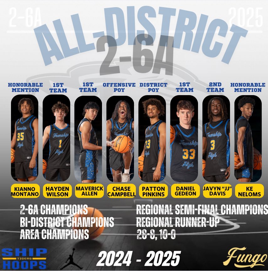 Frenship Boys Basketball (@boysfrenship) on Twitter photo ๐ALL-DISTRICT 2-6A๐
POY-<a href="/pattonpinkins1/">Patton Pinkins</a> 
OPOY-<a href="/26ChaseC/">Chase Campbell</a> 
1ST TEAM 
<a href="/DanielGedeonTX/">Daniel Gedeon</a> 
<a href="/MaverickAllen03/">Maverick Allen</a> 
Hayden Wilson
2ND TEAM 
<a href="/DavisJavyn/">JAVYN DAVIS</a> 
HON. MENTION
<a href="/KiannoMontano/">Kianno Montano</a> 
<a href="/KeNeloms/">KeAnthonie Neloms</a> 
<a href="/FrenshipSports/">Frenship Athletics</a> <a href="/HubCityPrepsLBK/">HubCityPreps.com</a> 
<a href="/LubbockAJ__HS/">Lubbock Avalanche-Journal HS Sports</a> ๐ALL-DISTRICT 2-6A๐
POY-<a href="/pattonpinkins1/">Patton Pinkins</a> 
OPOY-<a href="/26ChaseC/">Chase Campbell</a> 
1ST TEAM 
<a href="/DanielGedeonTX/">Daniel Gedeon</a> 
<a href="/MaverickAllen03/">Maverick Allen</a> 
Hayden Wilson
2ND TEAM 
<a href="/DavisJavyn/">JAVYN DAVIS</a> 
HON. MENTION
<a href="/KiannoMontano/">Kianno Montano</a> 
<a href="/KeNeloms/">KeAnthonie Neloms</a> 
<a href="/FrenshipSports/">Frenship Athletics</a> <a href="/HubCityPrepsLBK/">HubCityPreps.com</a> 
<a href="/LubbockAJ__HS/">Lubbock Avalanche-Journal HS Sports</a>