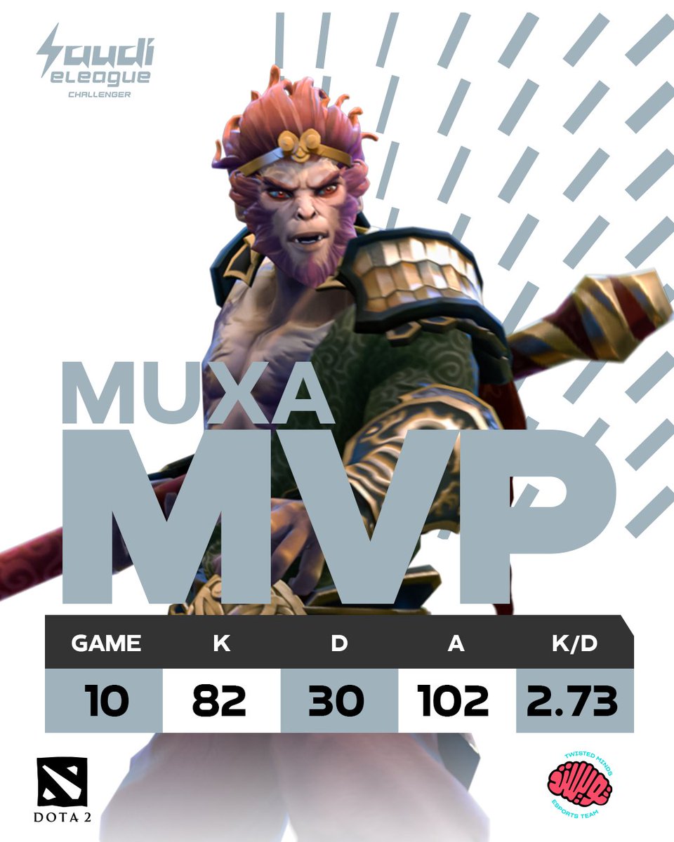 إبداع وأداء خيالي من اللاعب MUXA يستحق لقب أفضل لاعب في بطولة #DOTA2 في النهائي الأول 🥇✨

#SELChallenger | #SELDota2
