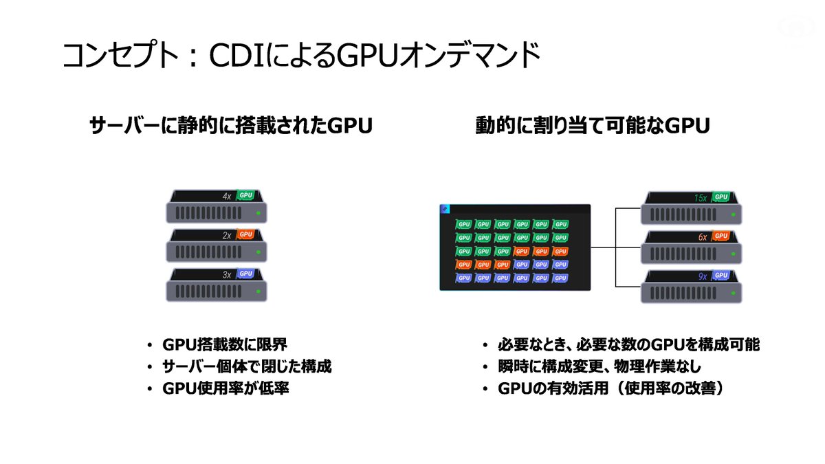 Servants_JP's tweet photo. 当世なにかと話題のGPU
もっと有効利用できる方法はないか？とお考えの皆様の一助になればとシリーズ・コラムをスタートしました

「サーバー間でGPUをネットワーク共有する」をテーマにLIQID CDIの製品紹介と導入事例で綴ります

ポチっと瞬時にGPUオンデマンド！
https://t.co/XepDUGA6kR https://t.co/3Y2neakOZ7