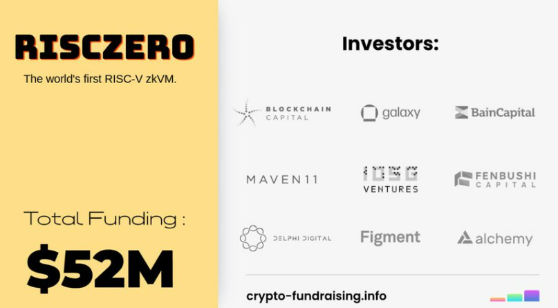 #Airdrop 

Nếu Monad cạnh tranh dữ quá thì hãy đến với <a href="/RiscZero/">RISC Zero</a> 

Tại sao anh em nên tham gia dự án này?
Dự án vẫn còn rất sớm, không bị khai thác quá mức như Monad (7M+ ví đang hoạt động).
Những người đóng góp sớm sẽ được thưởng. Đừng bỏ lỡ cơ hội!