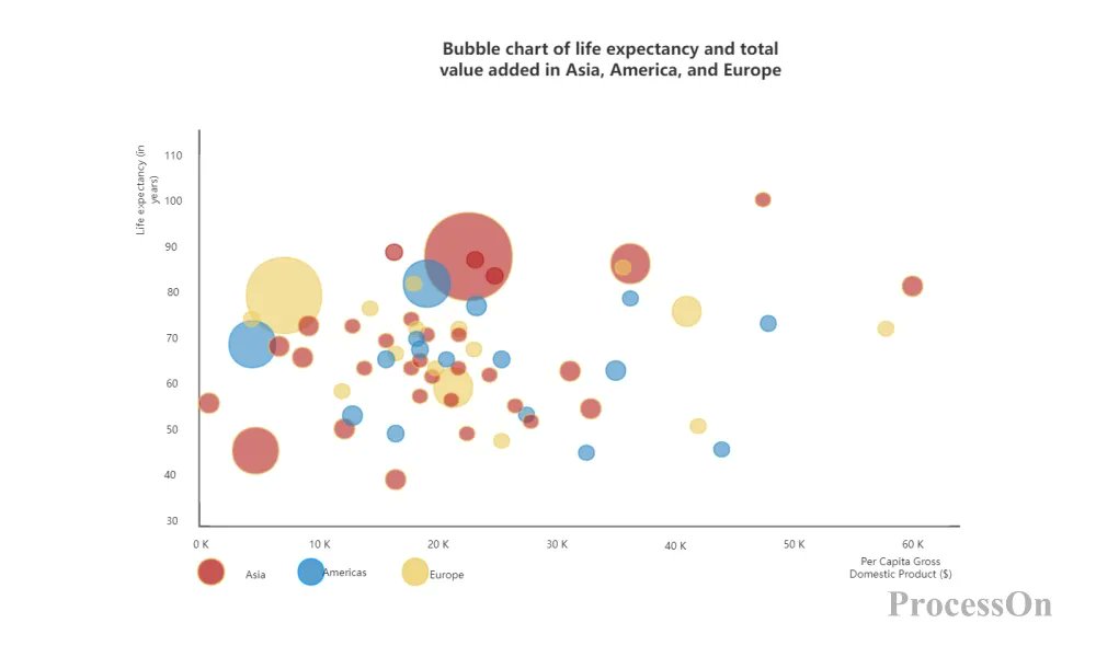 ProcessOn's tweet image. 🔵📊Bubble charts turn data into dynamic, eye-catching bubbles! Today, we dive into their concept, types, and how to create them from scratch. Perfect for data lovers &amp;amp; visual storytellers! 🚀✨
#DataViz #BubbleChart #MindMap
👉processon.io/blog/bubble-ch…